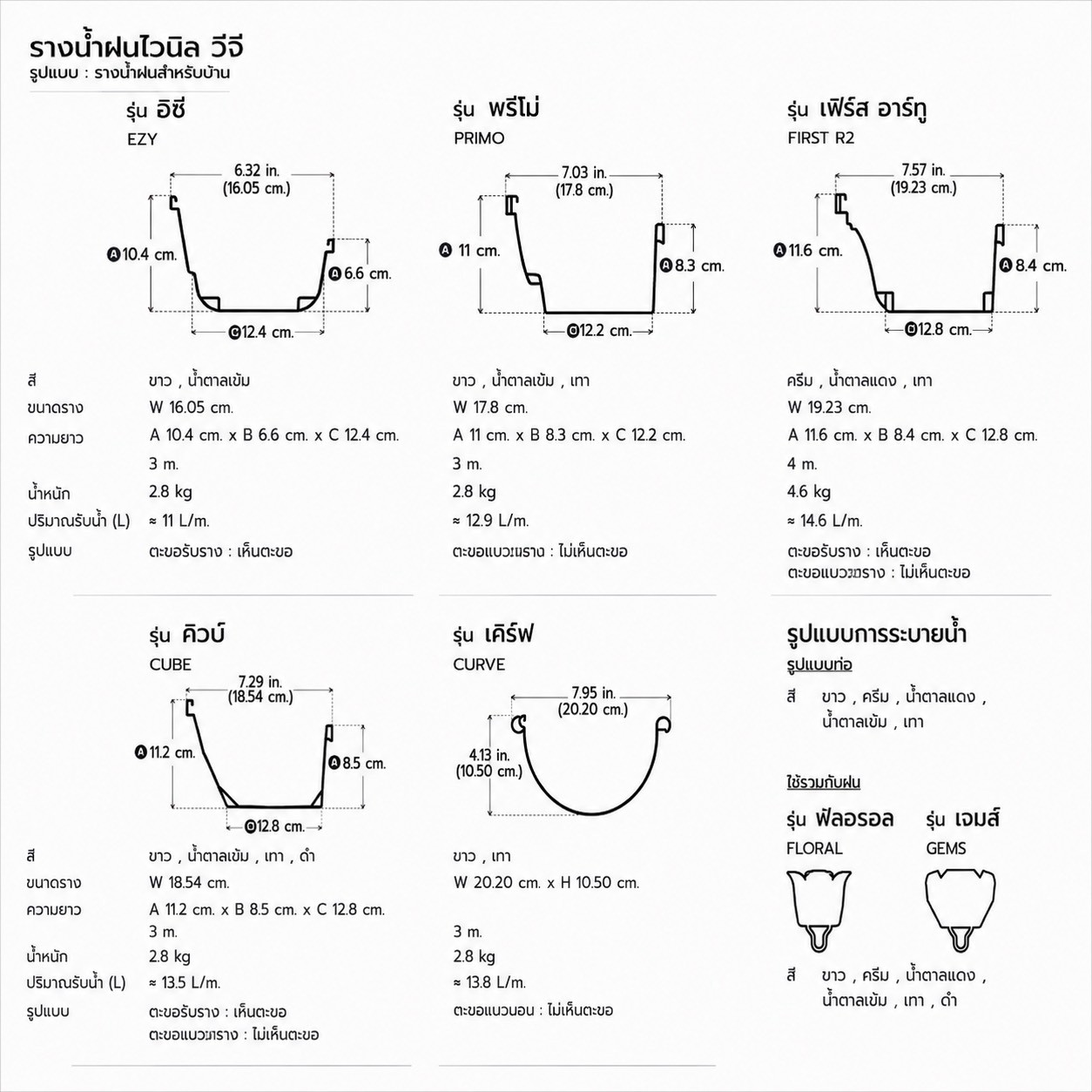 รางน้ำ FIRST R2